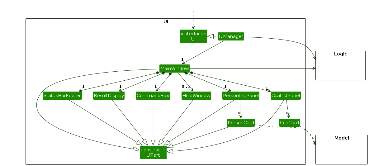 Structure of the UI Component